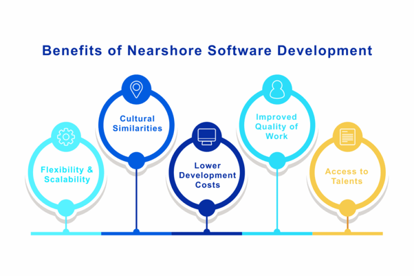 Benefits of Nearshore Software Development in Mexico